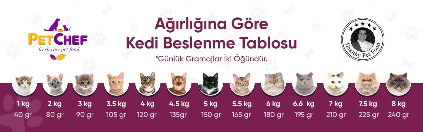 Pet Chef Beslenme Tablosu