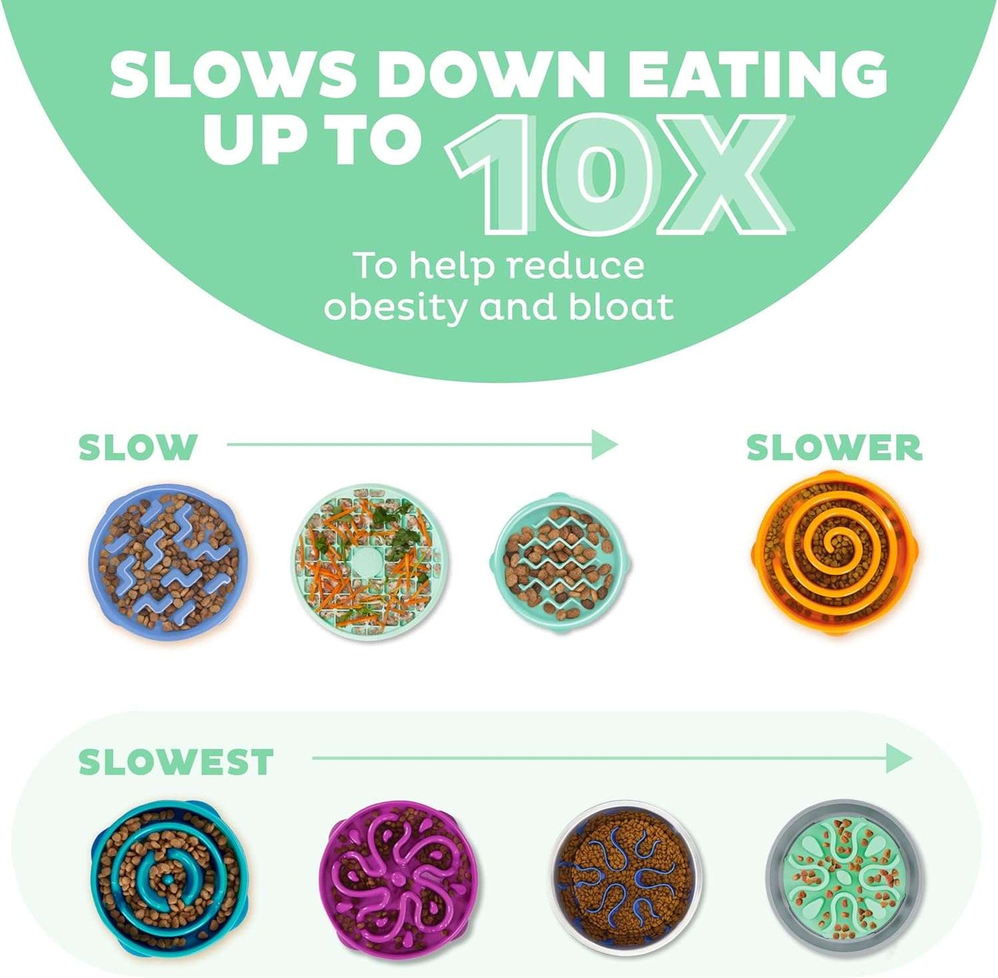 Outward Hound Fun Feeder Wobble Slo Bowl Mint Yavaş Yeme Mama Kabı (Large)