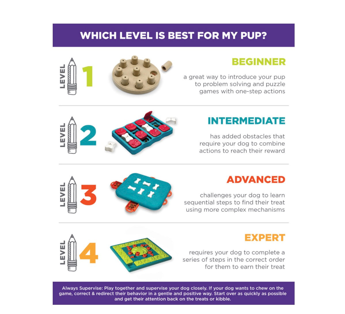 Outward Hound Dog Casino Köpek Zeka Oyuncağı