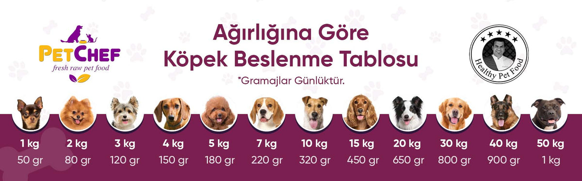 Pet Chef Beslenme Tablosu