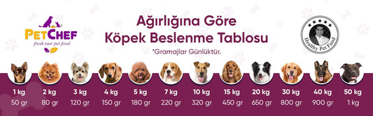 Pet Chef Beslenme Tablosu